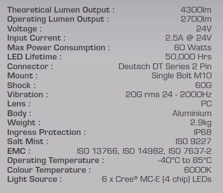 NORDIC LIGHTS® N26 17W - Heavy Duty LED Work Lamp N460 60W (WIDE FLOOD) - Image 6