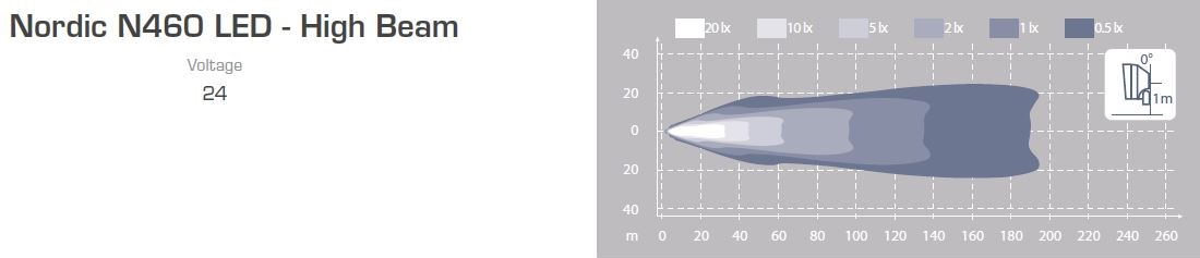 NORDIC LIGHTS® N26 17W - Heavy Duty LED Work Lamp N460 60W (WIDE FLOOD) - Image 10