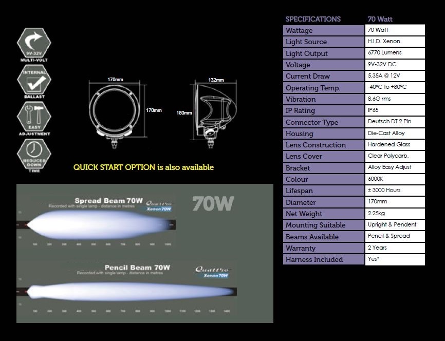 Quattro Alloy 1700 - HID Spotlight - Image 2