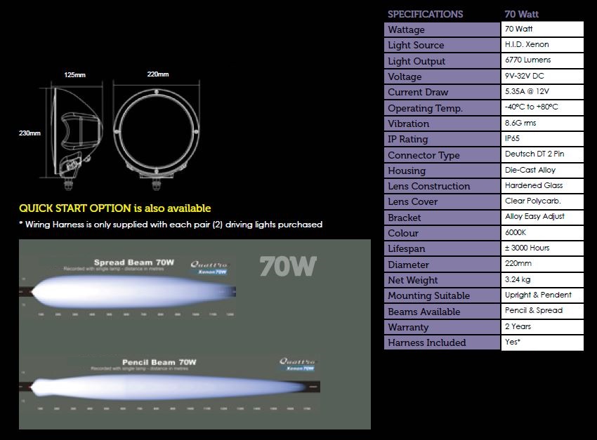 Quattro Alloy 2200 - HID Spotlight - Image 2